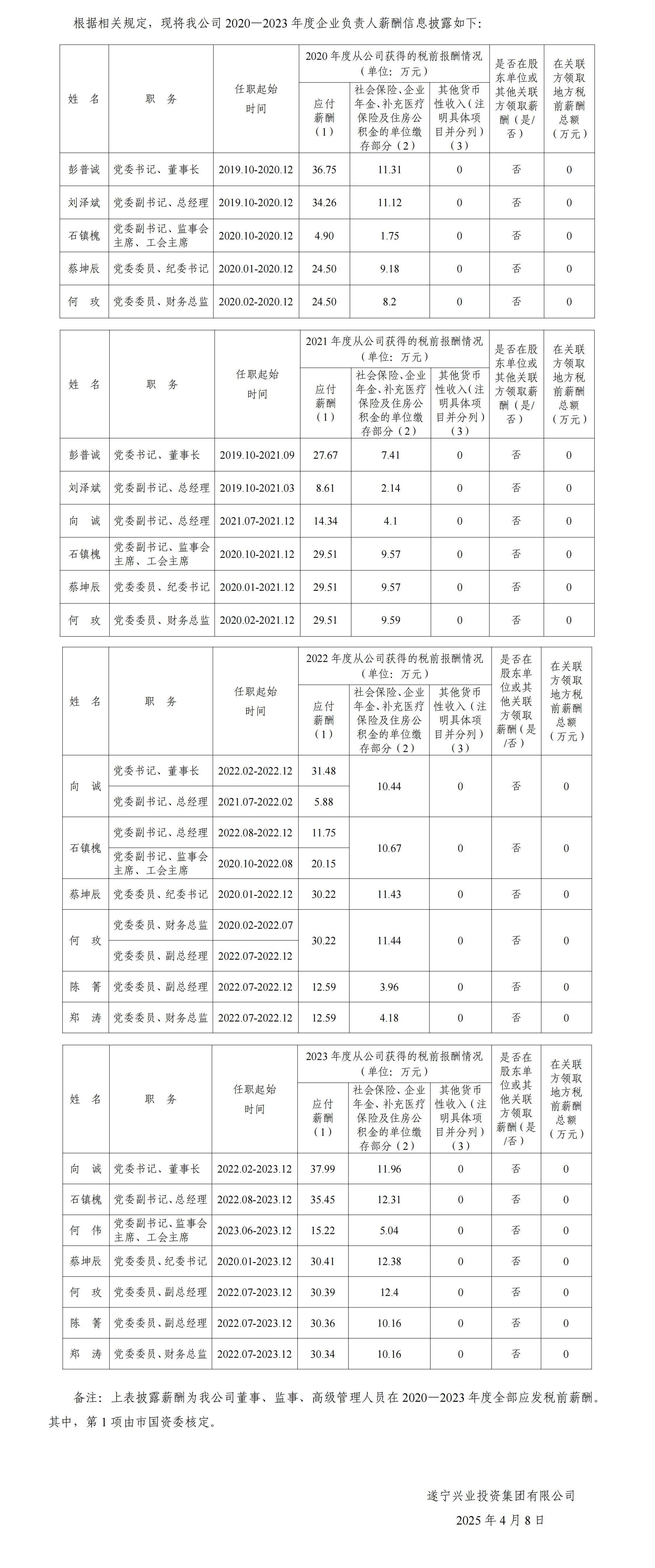 2020—2023年度企業(yè)負責人薪酬信息披露（公開掛網）_00